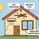 How to Keep Your Air Conditioner Running Efficiently All Summer