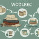 Woolrec: Understanding Its Meaning, Uses, and Modern Relevance