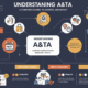 Understanding A&TA:: A Complete Guide to Its Purpose, Benefits, and Impact